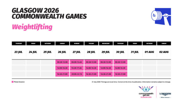 CWG 2026 weightlifting