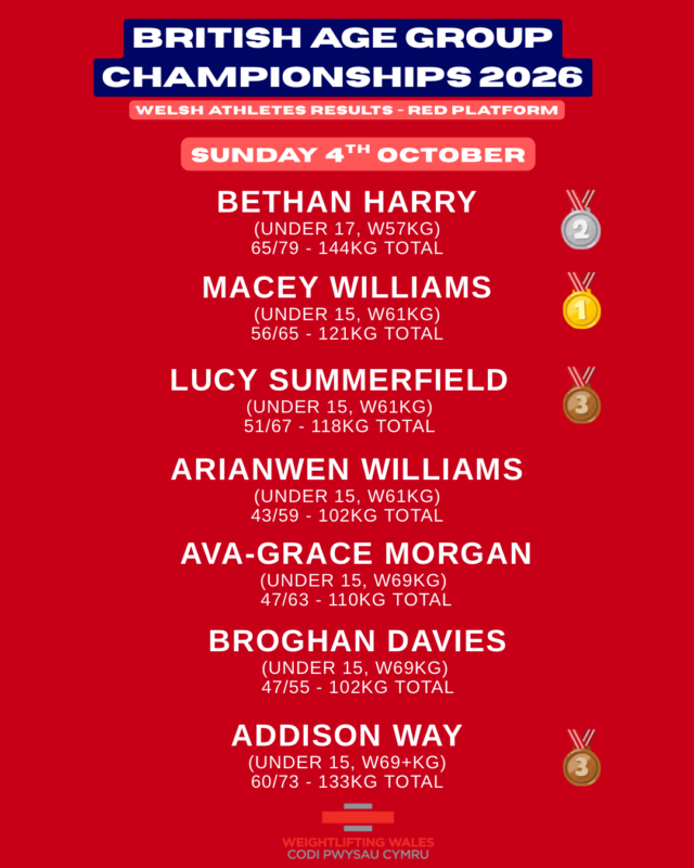 Team Wales annoucement 12