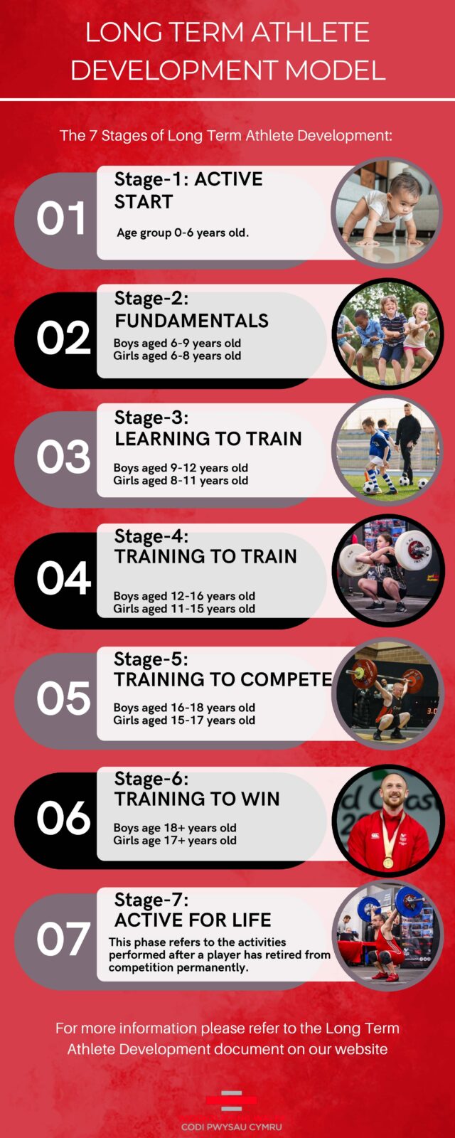 LTAD infographic