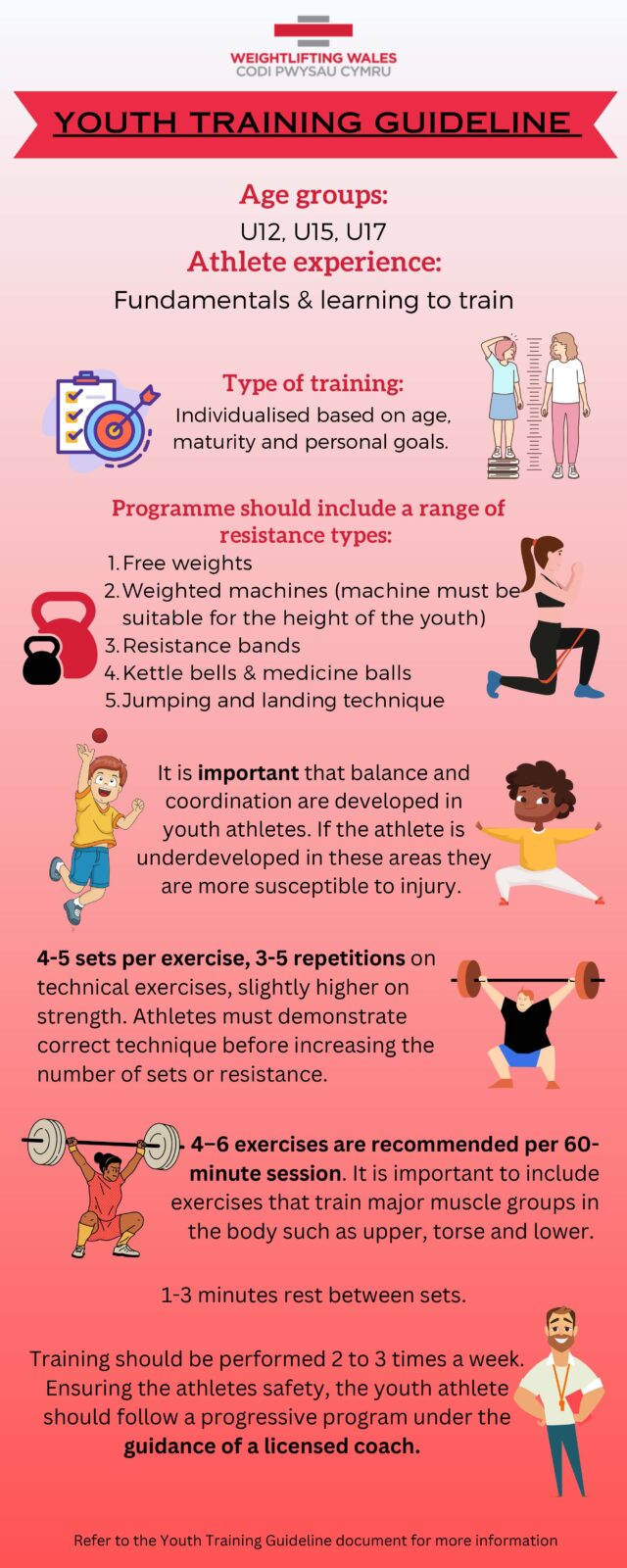 Youth training guidance infographic