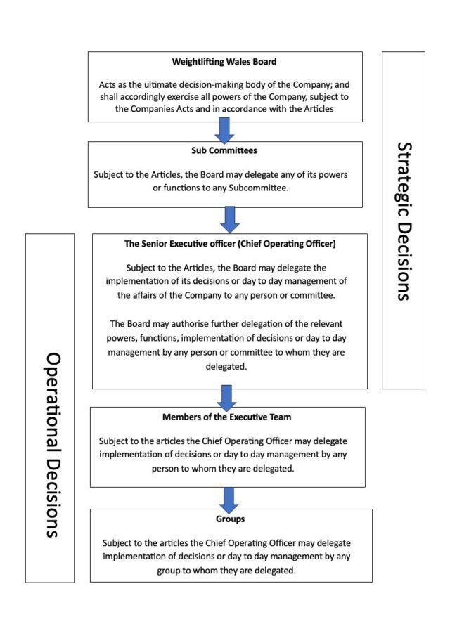 Decision making framework
